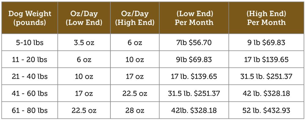 Wicked Willie's Pricing Chart
